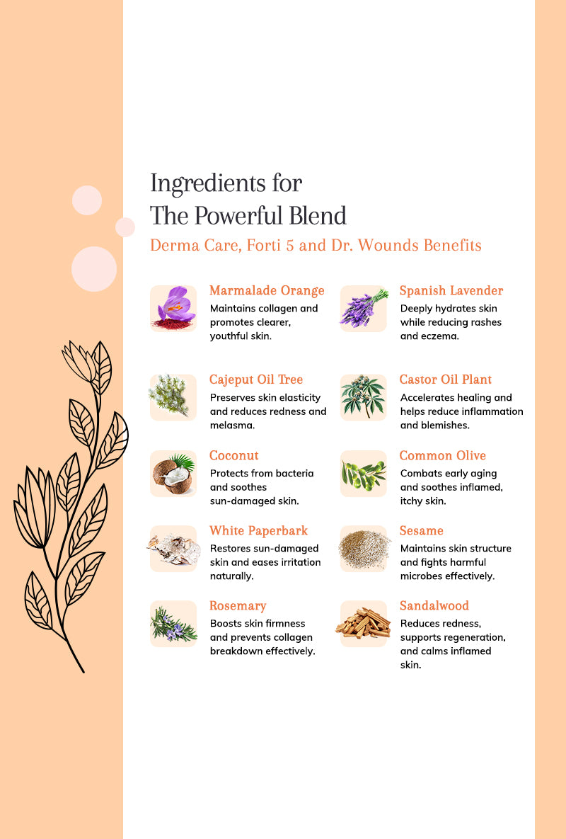 DermaCare Forti 5 & Dr. Wounds – Skin Repair & Protection