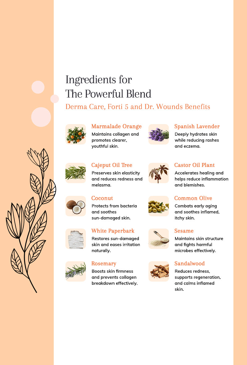 DermaCare Forti 5 & Dr. Wounds – Skin Repair & Protection