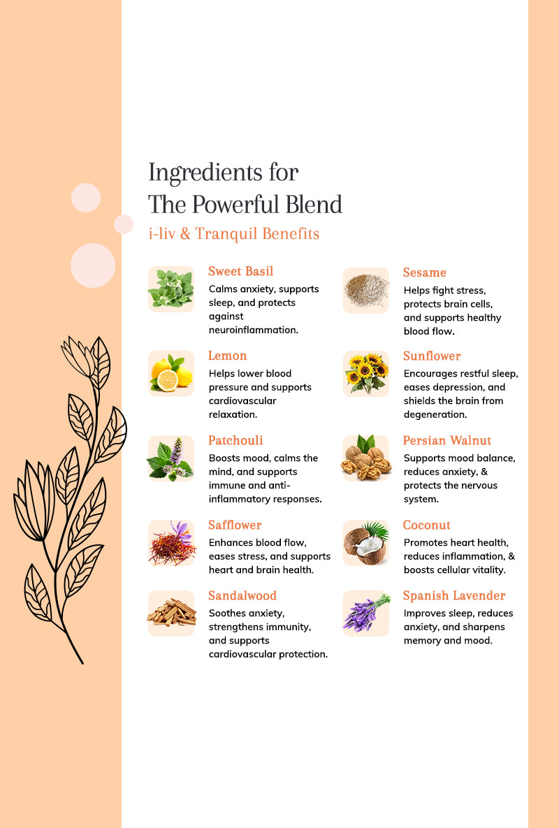 I-Liv and Tranquil- Yogic Naturals Sleep Support Formula
