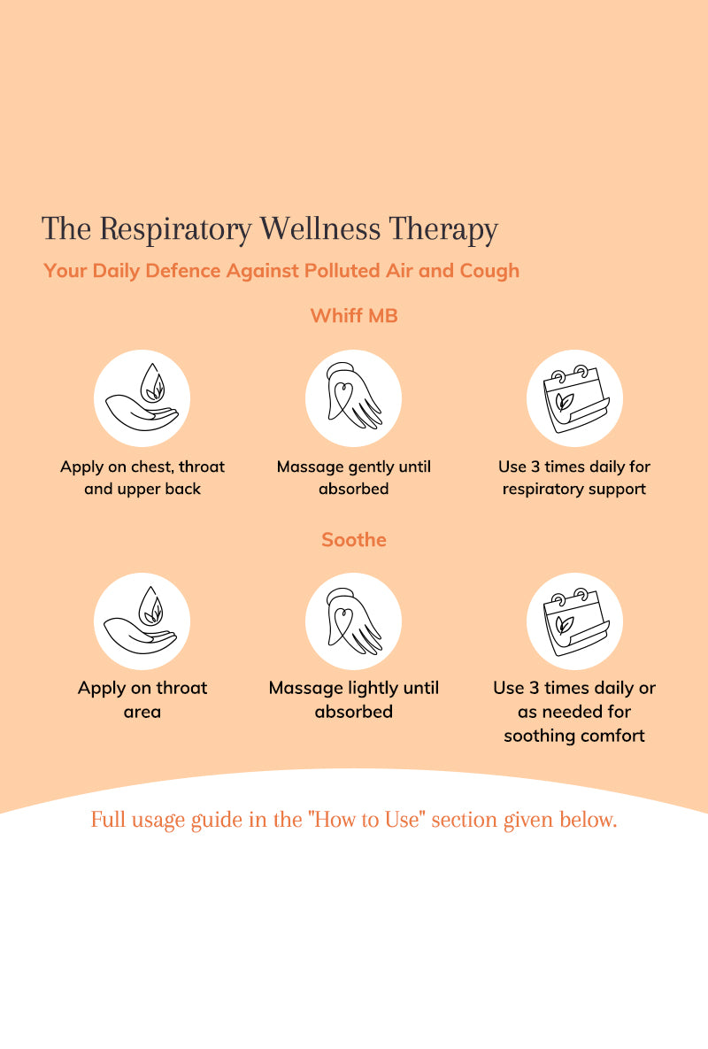 Whiff MB and Soothe Relief from Pollution-Triggered Cough and Respiratory Difficulties