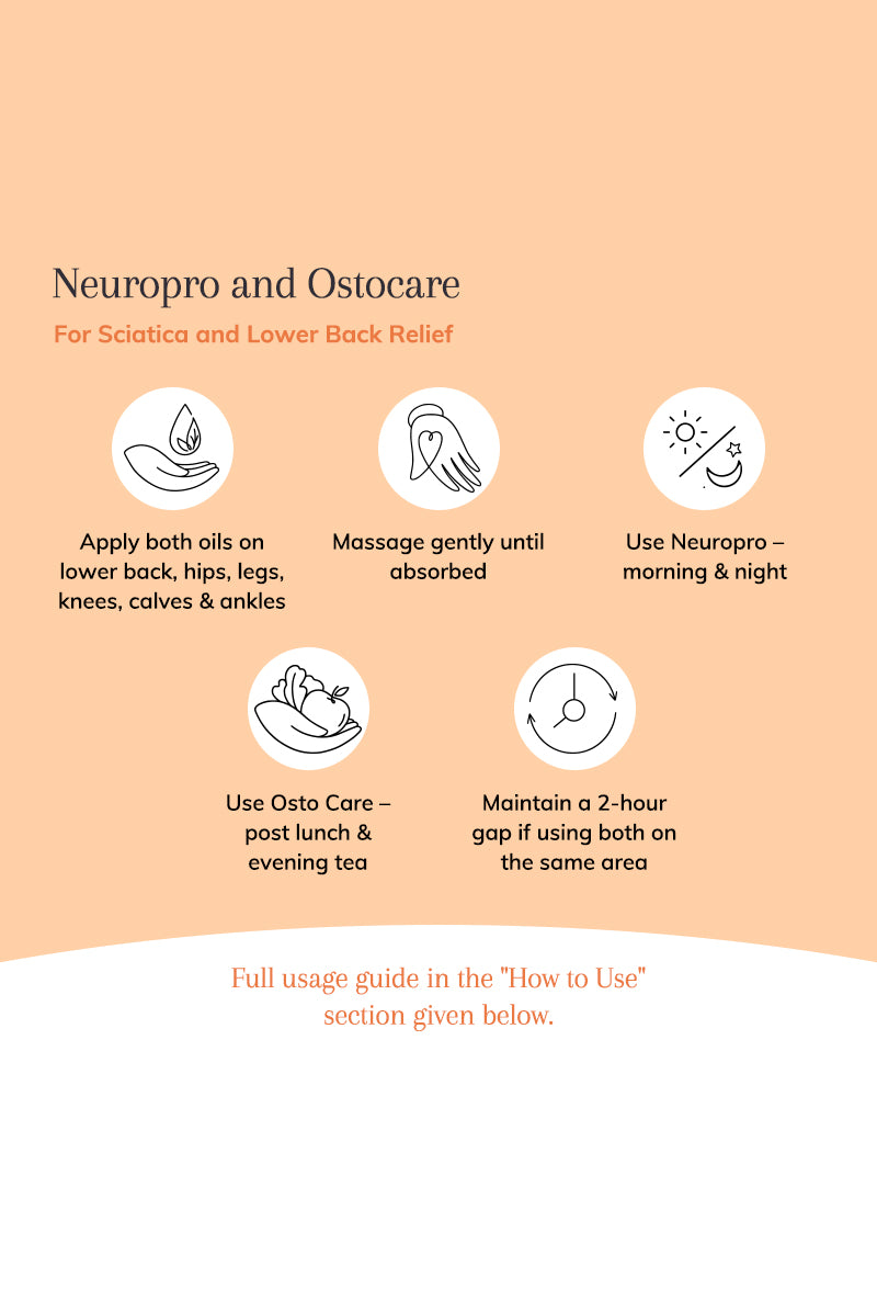 Neuropro, Osto Care - Helps with nerve pain in the lower back / Sciatica